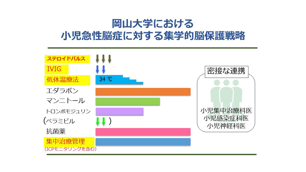 岡山大学における小児急性脳症に対する集学的脳保護戦略